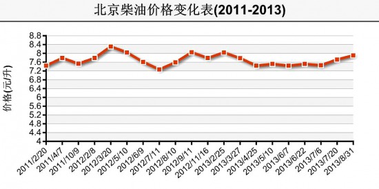 格力空調(diào)出風(fēng)口呼呼聲