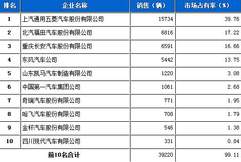 三星蘭州公司地址在哪