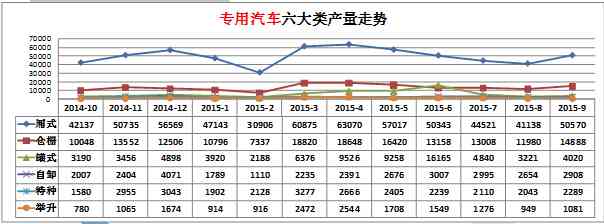 sony電視機(jī)自動(dòng)關(guān)機(jī)燈閃6下