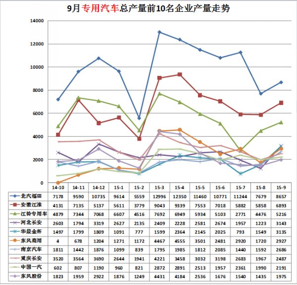 彩色電視機視放電路圖