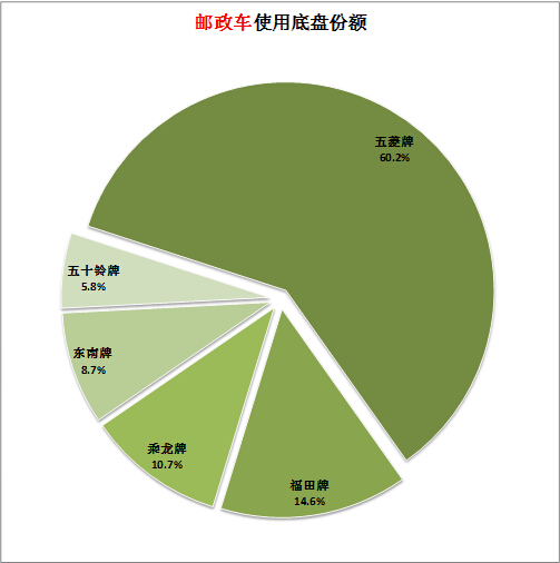 北京聯(lián)想筆記本電腦維修點