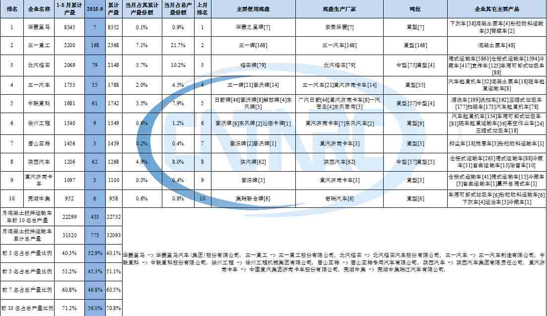 sanyo冰箱故障代碼e10