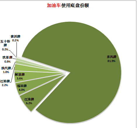 w10開機顯示正在維修故障