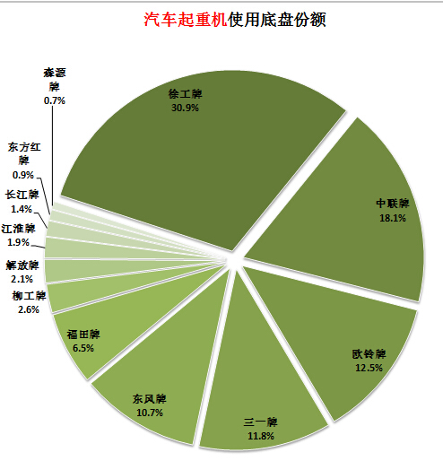華帝貯水式熱水器顯示e1