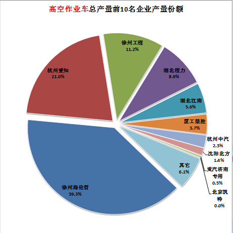htc深圳聯(lián)保維修點