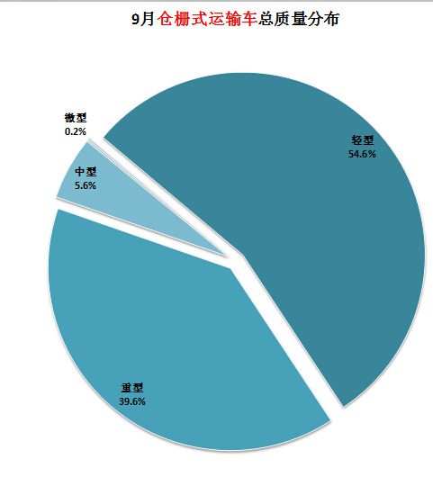 小天鵝洗衣機水位