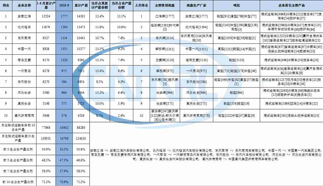 夏普電視黑屏維修費
