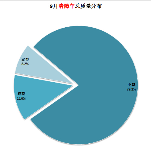 海爾he1015