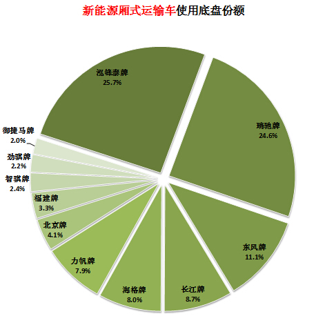 液晶電視電源板無電壓