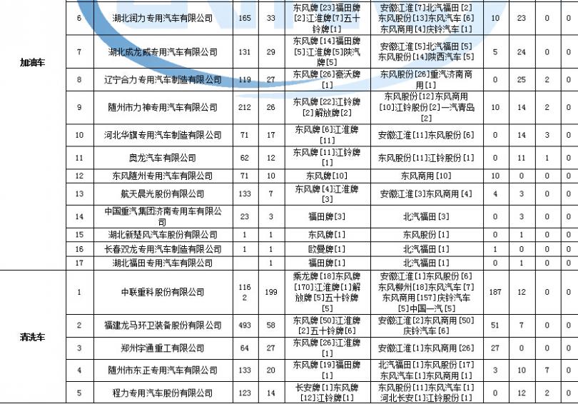 美的空調(diào)頂機(jī)故障代碼
