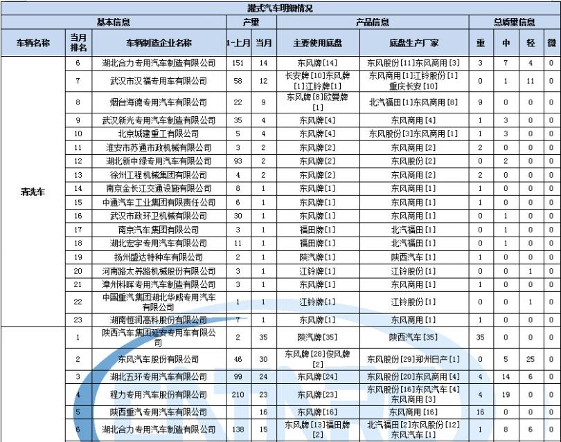 春蘭柜機(jī)e5故障代碼