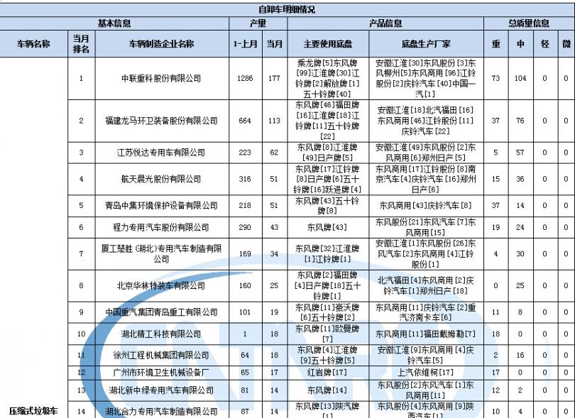 海爾196冰箱后背調節(jié)