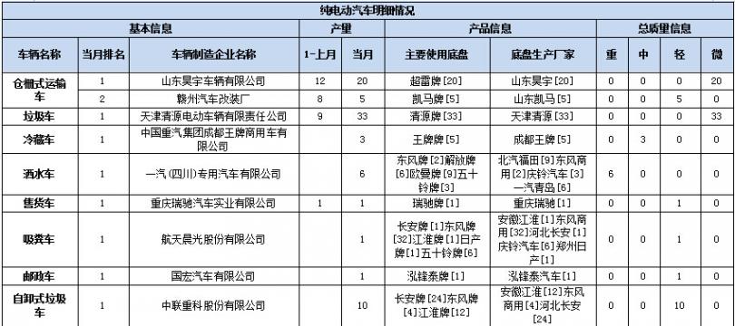 美的空調(diào)故障--內(nèi)電機轉(zhuǎn)速慢
