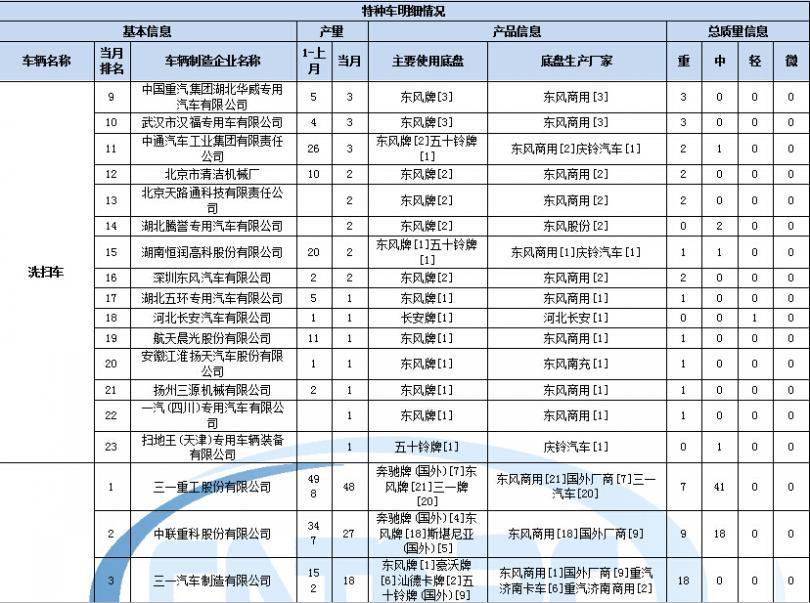 21寸電視機(jī)主板