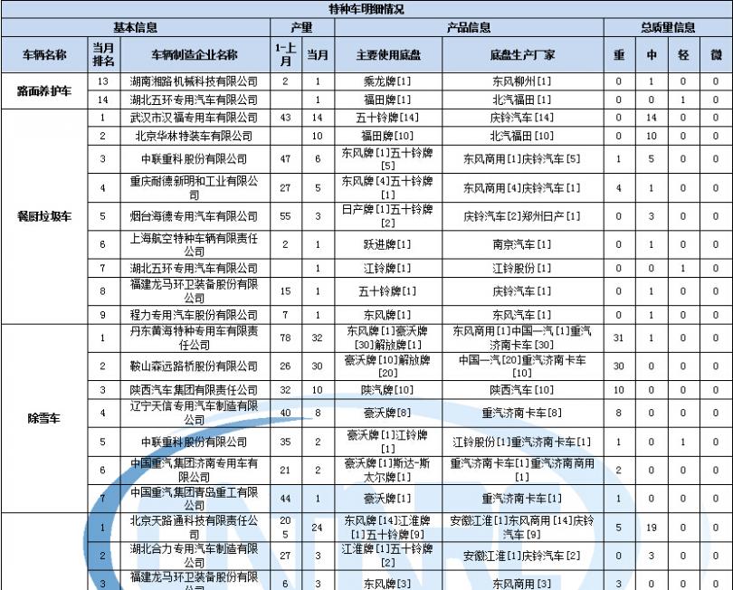 創(chuàng)維6d81行幅過大