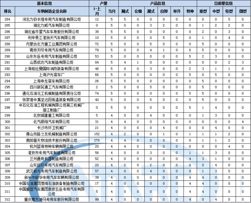 為什么變頻空調(diào)要抽真空