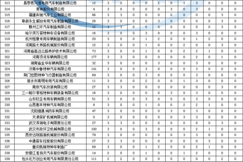 蘇泊爾電磁爐e9故障
