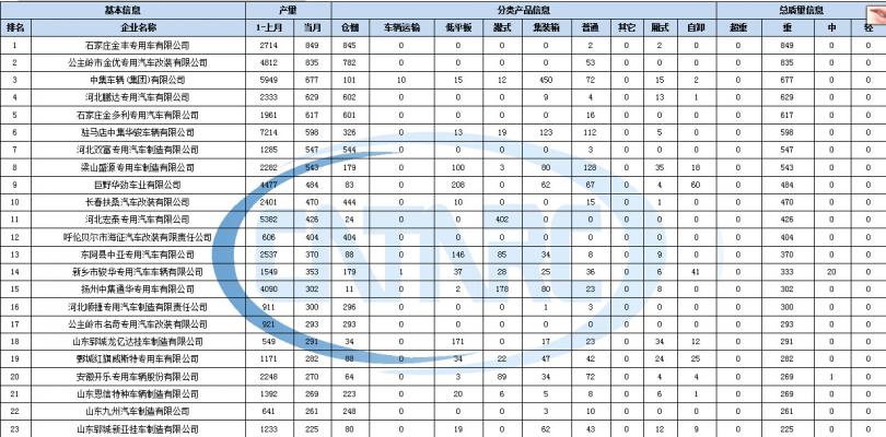 mcquay空調(diào)故障代碼32