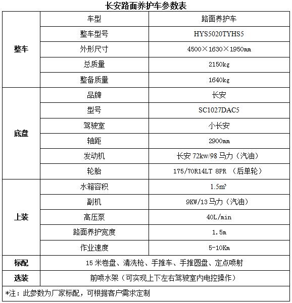 格力故障代碼h8