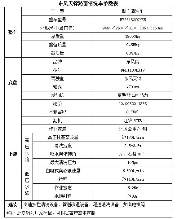 榮事達(dá)洗衣機(jī)顯示e12