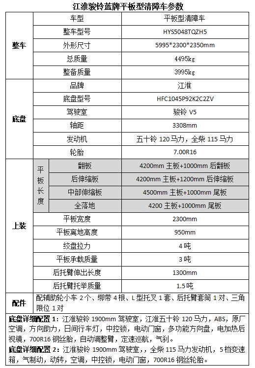 5p空調(diào)一般加幾個(gè)壓力