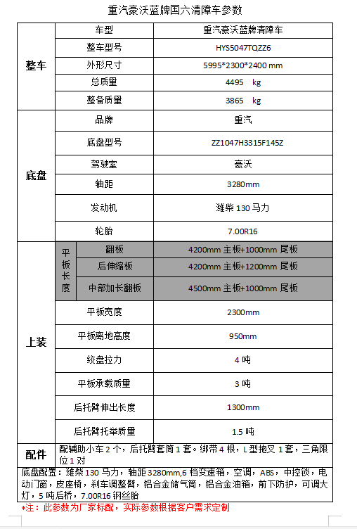 空調(diào)跳閘 增容