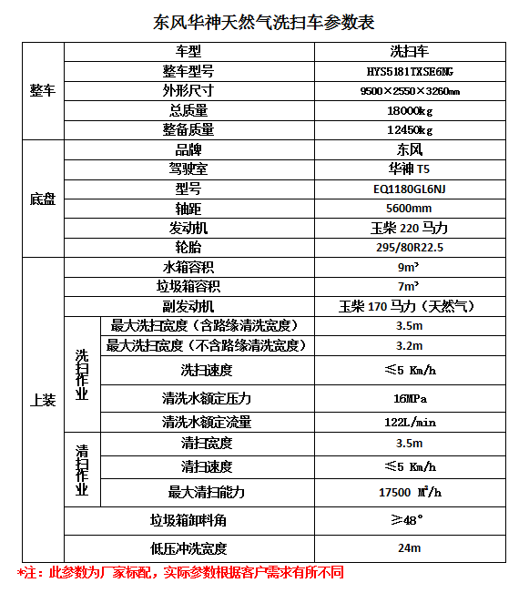 三星空調(diào)常見問題